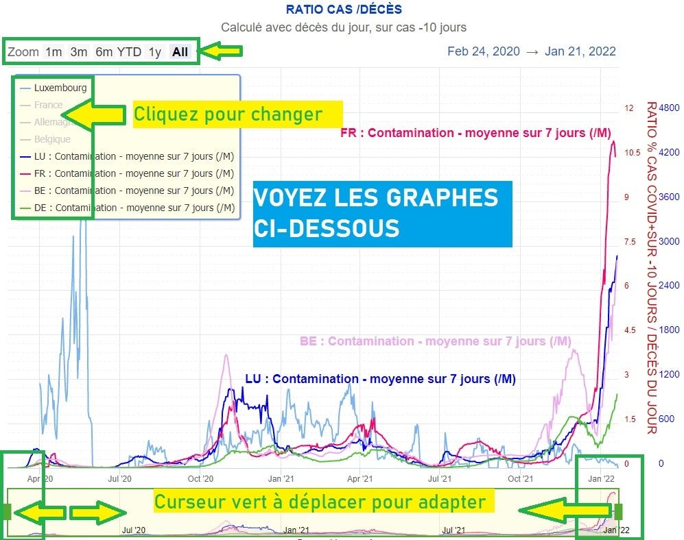 LUXEMBOURG + BEL + FR + ALLEMAGNE : Graphes journalier COVID-19 basés sur les données publiées à l'international - MultiShop.lu